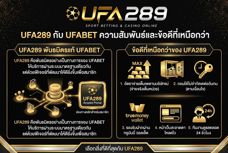 UFA289-กับ-UFABET
