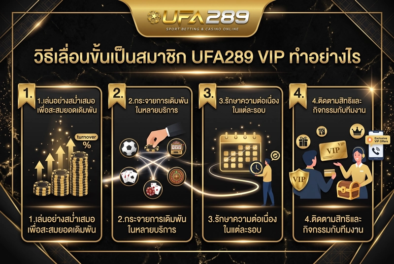 วิธีเลื่อนขั้นเป็นสมาชิก-UFA289-VIP